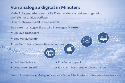 Von-analog-zu-digital-in-Minuten Von-analog-zu-digital-in-Minuten