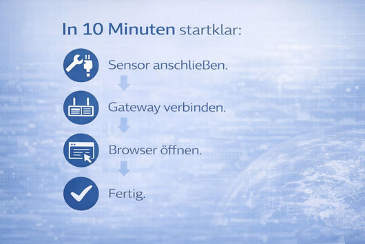 EASY-IOT-Gateway-in-10-minuten-startklar EASY-IOT-Gateway-in-10-minuten-startklar