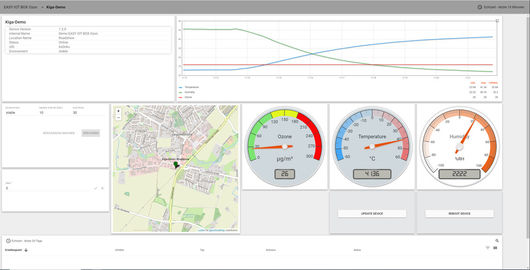 Das übersichtliche Dashboard (Instrumententafel) gehört zu jeder EASY IOT BOX. Dort sieht man die Ozonentwicklung über eine größeren Zeitraum. Hier können auch diverse Einstellungen vorgenommen werden.